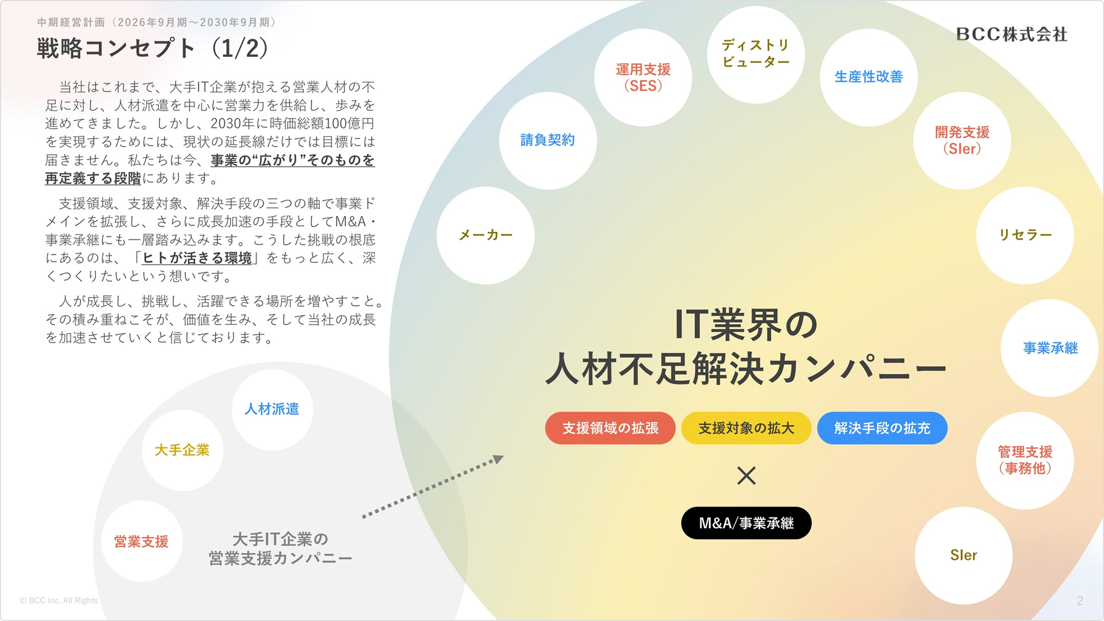 新中期経営計画